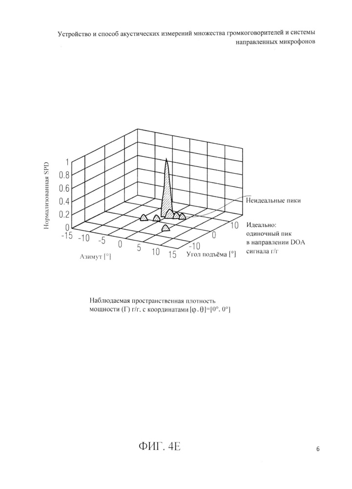 Устройство и способ акустических измерений множества громкоговорителей и системы направленных микрофонов (патент 2616345)