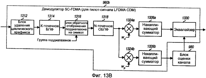 Передача пилот-сигнала и оценка канала для системы связи, использующей мультиплексирование с частотным разделением каналов (патент 2387097)
