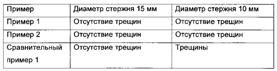 Способ получения уретан(мет)акрилатов (патент 2654485)