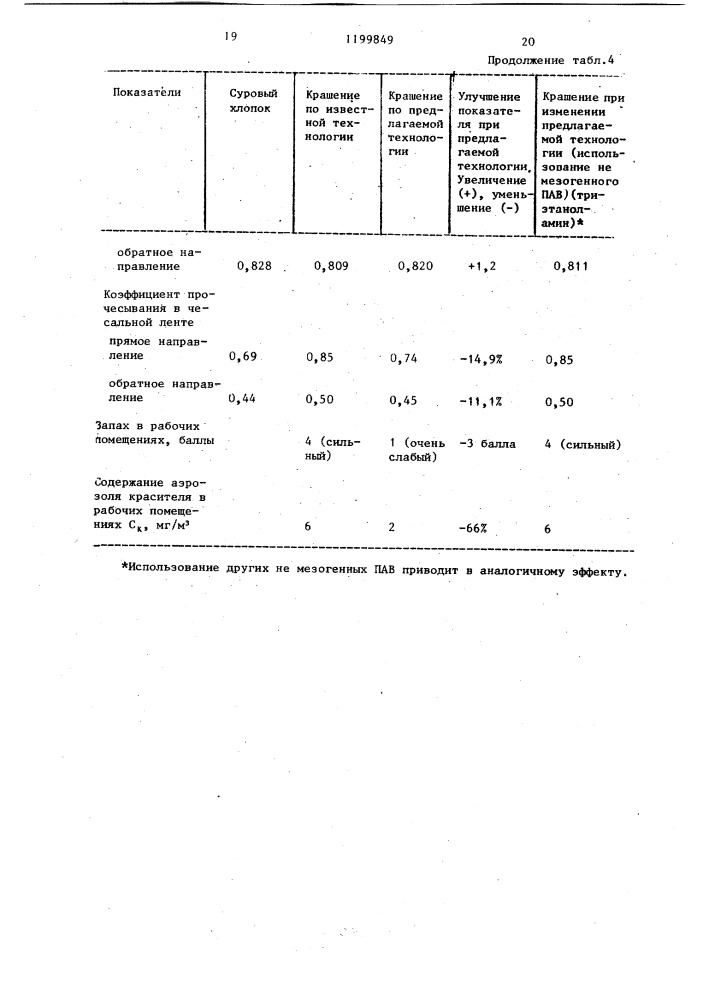 Состав для крашения хлопчатобумажных текстильных материалов и способ его получения (патент 1199849)