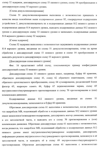 Кодирующее устройство, способ кодирования и программа для него и декодирующее устройство, способ декодирования и программа для него (патент 2368096)