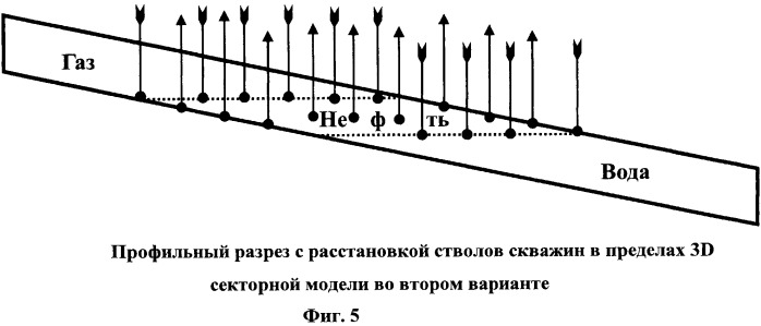 Способ разработки нефтяной оторочки краевого типа (патент 2442882)