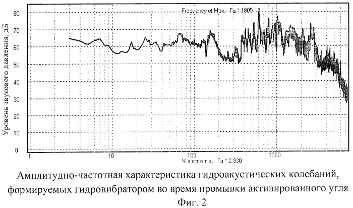 Способ и устройство для уменьшения попадания наночастиц активированного угля в смесь воды и этилового спирта (патент 2454264)