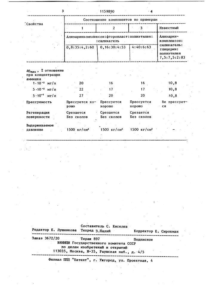 Индикаторный состав для обнаружения паров аммиака (патент 1159890)