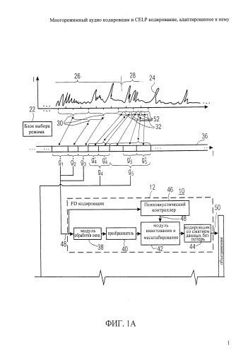 Многорежимный аудио кодировщик и celp кодирование, адаптированное к нему (патент 2586841)