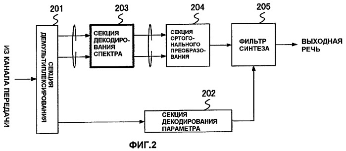 Устройство кодирования и способ кодирования (патент 2462770)