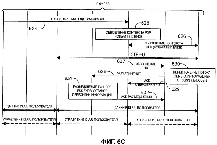 Способ и устройство для поддержки передачи обслуживания от gprs/geran к lte eutran (патент 2421941)