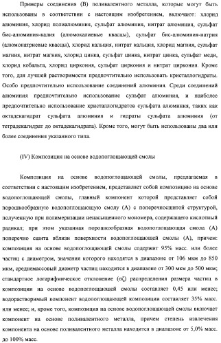 Водопоглощающая композиция на основе смол, способ ее изготовления (варианты), поглотитель и поглощающее изделие на ее основе (патент 2333229)