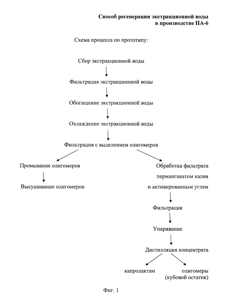 Способ регенерации экстракционной воды в производстве полиамида-6 (патент 2605694)