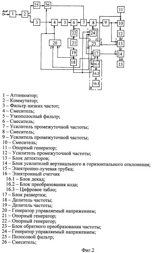 Устройство защиты средств электронно-вычислительной техники объектов информатизации от побочного электромагнитного излучения (патент 2445736)