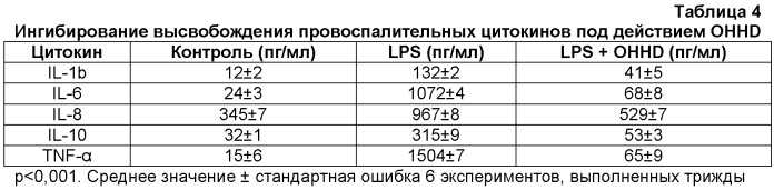 Альфа-производные цис-мононенасыщенных жирных кислот, предназначенные для применения в качестве лекарственного средства (патент 2531353)