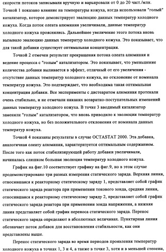 Способ устранения образования отложений в газофазных реакторах (патент 2348650)