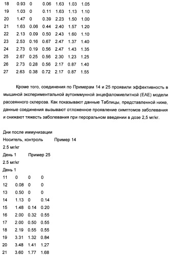 Ингибиторы цитозольной фосфолипазы a2 (патент 2433997)