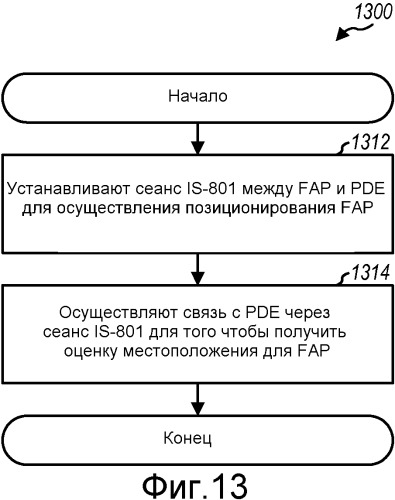 Определение местоположений экстренных вызовов посредством фемто точек доступа (патент 2507718)