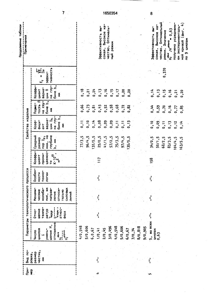 Способ изготовления пористых изделий из магнитных порошков (патент 1650354)