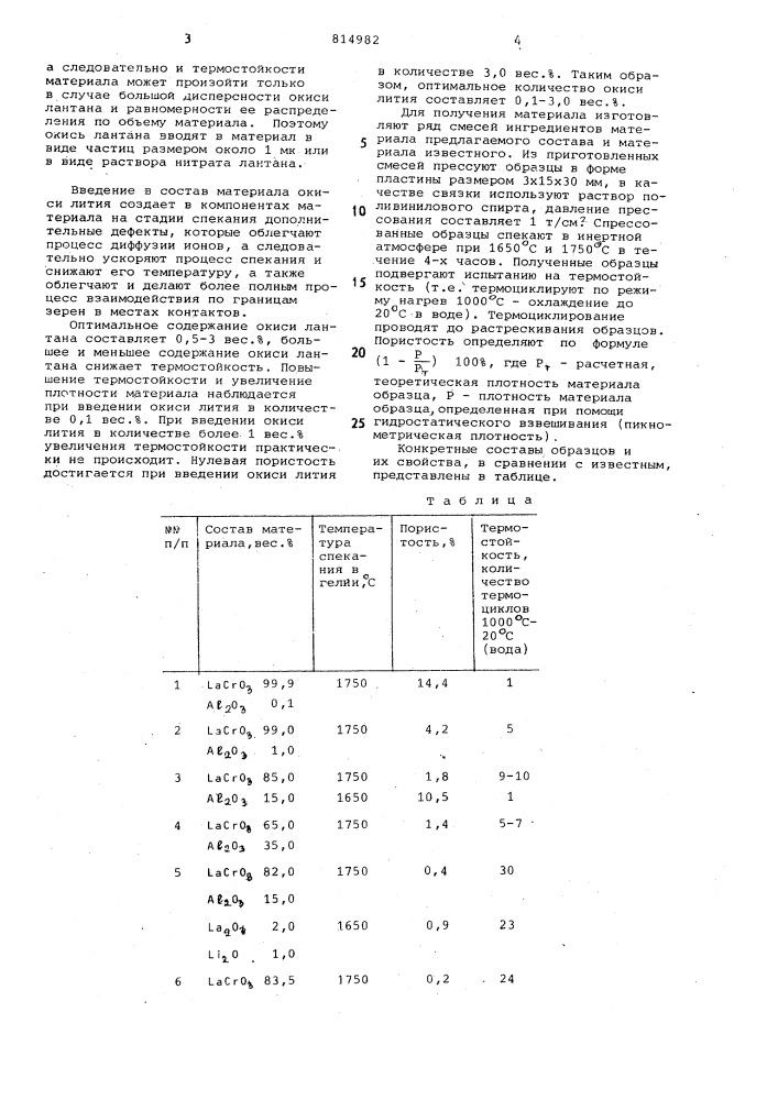 Керамический материал (патент 814982)