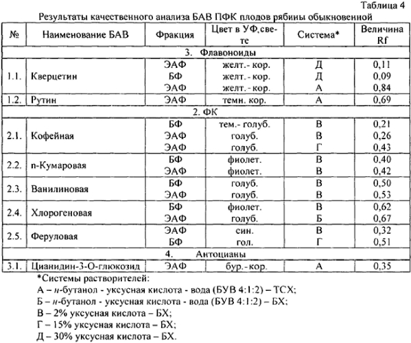 Средство, обладающее противовоспалительным действием (патент 2557885)