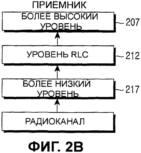 Способ и устройство для передачи/приема пакетных данных с использованием индикатора предопределенной длины в системах мобильной связи (патент 2346402)