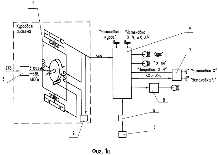 Гироскопическая навигационная система для подвижных объектов (патент 2308681)