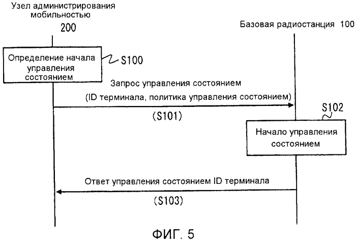 Система определения политики, способ определения политики и непереходный считываемый компьютером носитель (патент 2579963)
