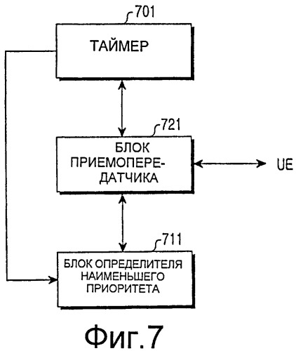 Способ передачи запроса диспетчеризации в системе мобильной связи и терминальное устройство для этого (патент 2417524)