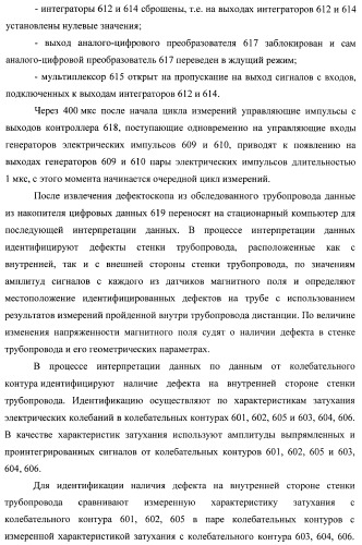 Внутритрубный дефектоскоп (варианты) и способ его применения (патент 2400738)