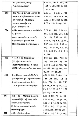 Дополнительные гетероциклические соединения и их применение в качестве антагонистов метаботропного глутаматного рецептора (патент 2370495)