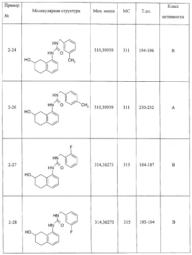 Производные гидрокси-тетрагидро-нафталенилмочевины (патент 2331635)