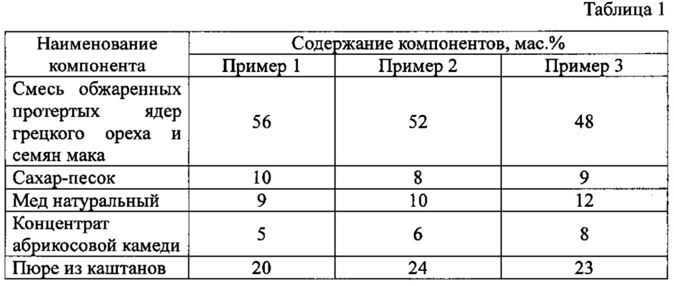 Композиция для кондитерской начинки (патент 2622703)