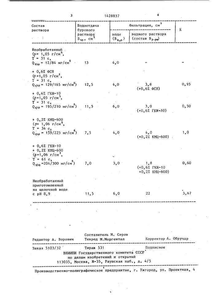 Способ оценки качества буровых растворов (патент 1428837)