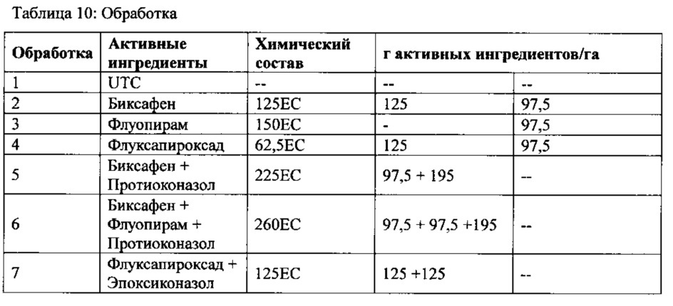 Фунгицидная композиция, включающая флуопирам, по крайней мере один ингибитор сукцинатдегидрогеназы (sdh) и, необязательно, по крайней мере один триазоловый фунгицид (патент 2630903)