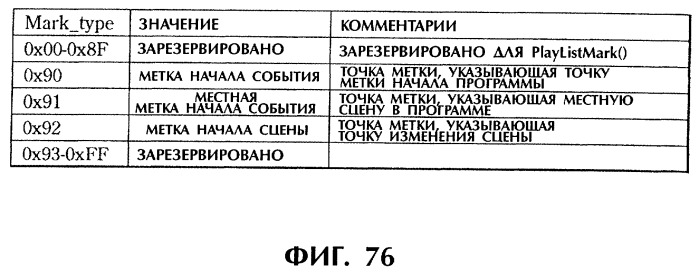 Способ и устройство обработки информации, программа и носитель записи (патент 2273109)