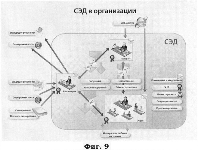 Автоматизированное рабочее место участника законотворческой деятельности государственной автоматизированной системы &quot;законотворчество&quot; (патент 2485589)