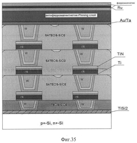 Встраиваемая с сбис технологии кмоп/кни память "mram" и способ ее изготовления (варианты) (патент 2532589)