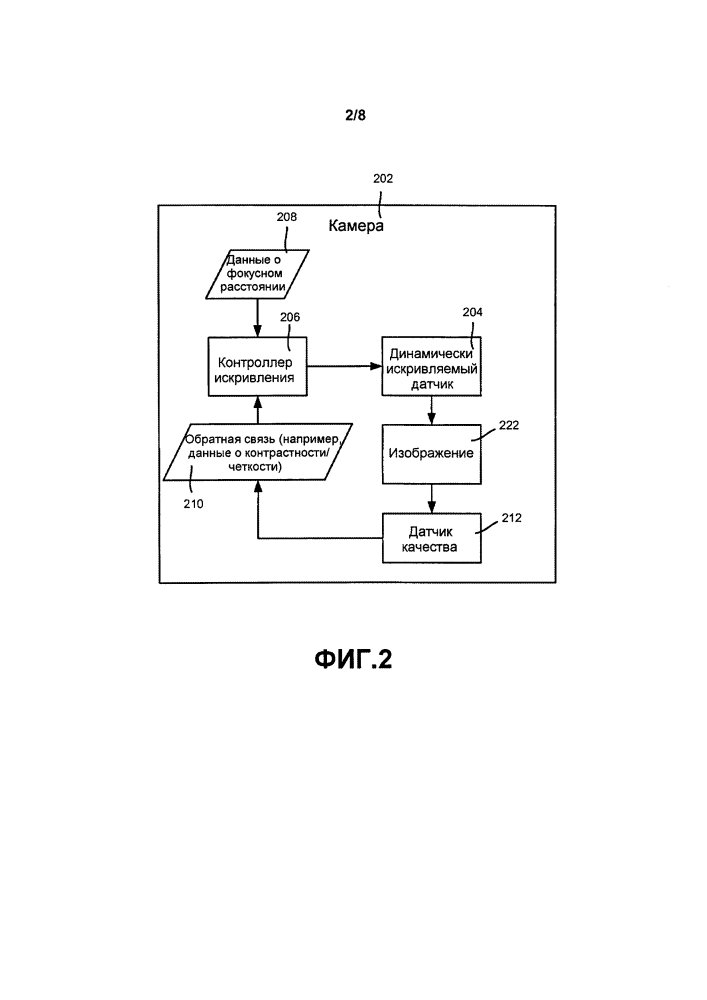 Динамически искривляемый датчик для оптического вариообъектива (патент 2647996)