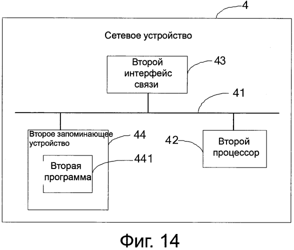 Способ обработки величины гранта обслуживания, пользовательское устройство и сетевое устройство (патент 2568811)