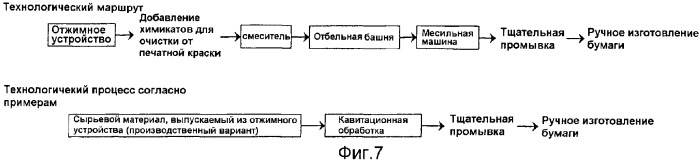 Способы изготовления регенерированной бумажной массы, способы модификации поверхностей волокон бумажной массы и примесей, а также устройство для изготовления бумажной массы (патент 2365693)