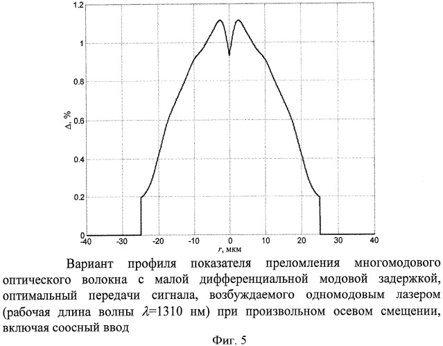 Способ уменьшения дифференциальной модовой задержки многомодового оптического волокна (патент 2458370)