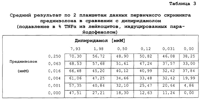 Комбинации для лечения иммуновоспалительных расстройств (патент 2322984)