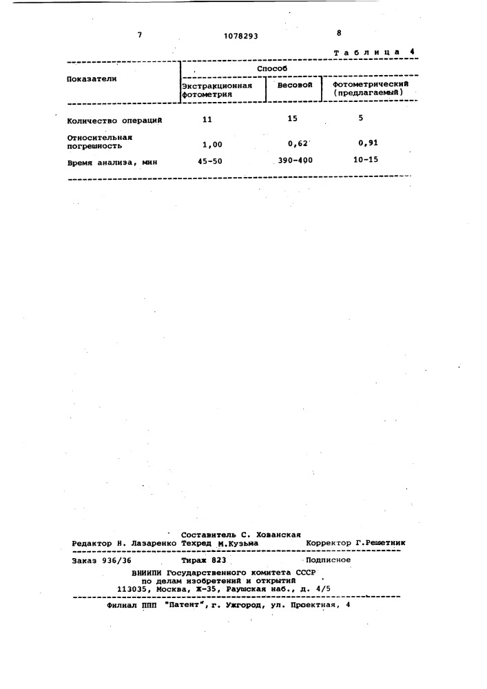 Способ определения фентоламина (патент 1078293)