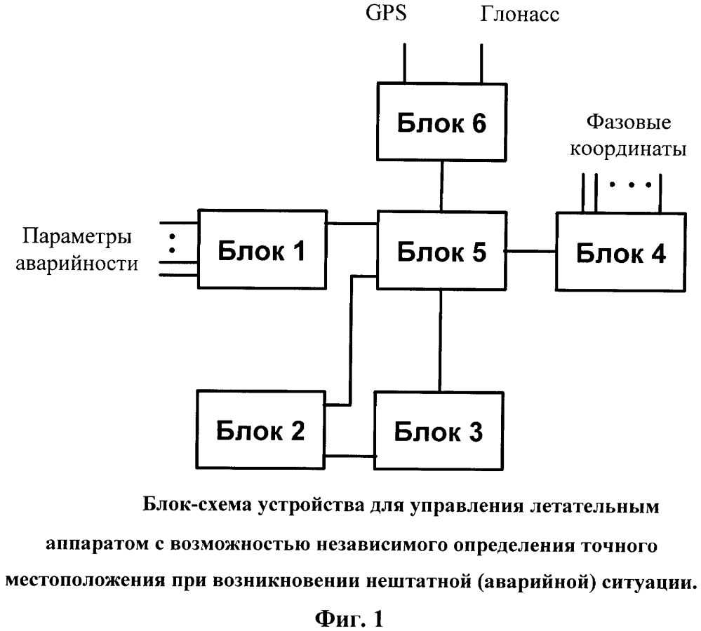 Системы управления летательными аппаратами бауманка. Нештатные ситуации схема. Схема при нештатной ситуации. Для управления летательным аппаратом Пакрен. Схема определения фазирования.