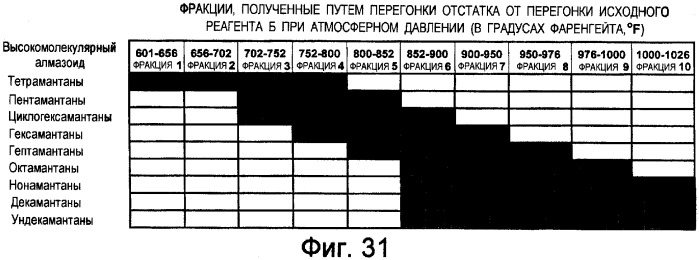 Способы очистки высокомолекулярных алмазоидов и составы, содержащие такие алмазоиды (патент 2307822)