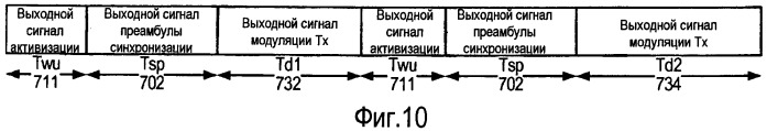 Система и способ внутриполосного модема для передачи данных по цифровым беспроводным сетям связи (патент 2470464)