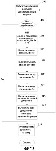 Длина документа в качестве статического признака релевантности для ранжирования результатов поиска (патент 2517271)