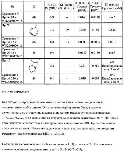 Производные (гетеро)арилциклогексана (патент 2502733)