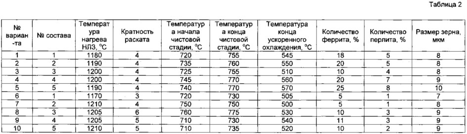 Способ производства горячекатаных листов из низколегированной стали класса прочности к65 для электросварных прямошовных труб (патент 2615667)