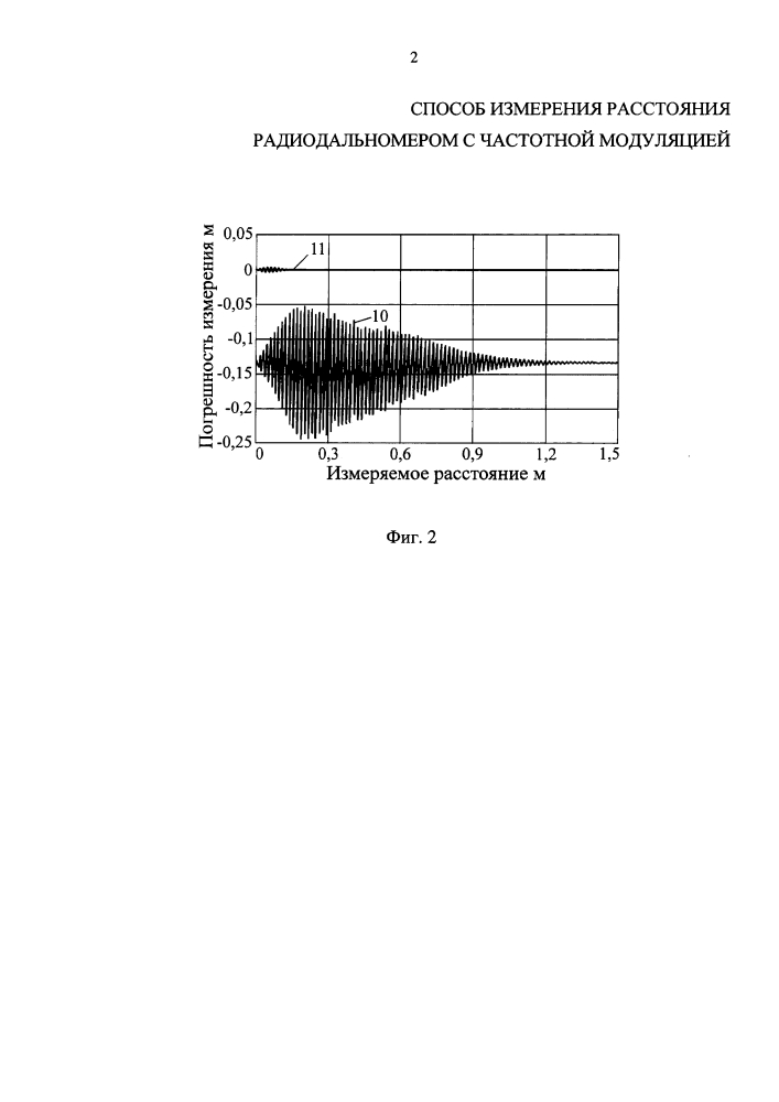 Способ измерения расстояния радиодальномером с частотной модуляцией (патент 2654215)