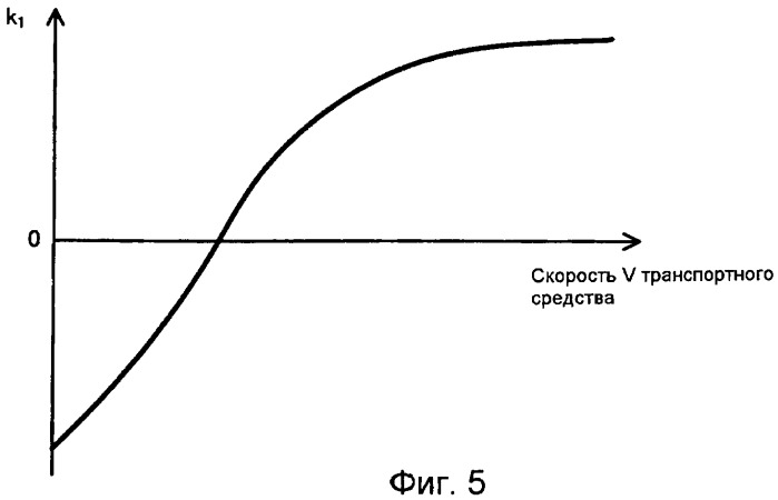 Устройство для рулевого управления транспортного средства (патент 2437793)