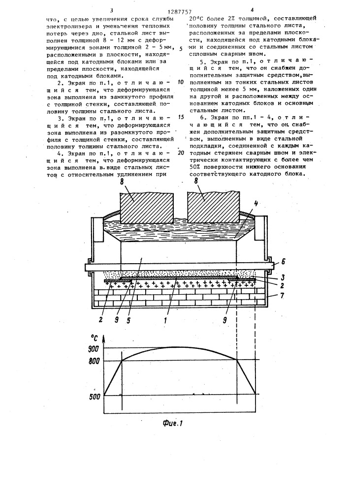 Подкатодный экран электролизных ванн (патент 1287757)