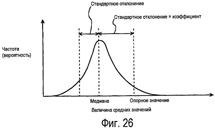 Устройство определения детонации и способ определения детонации для двигателя внутреннего сгорания (патент 2442116)